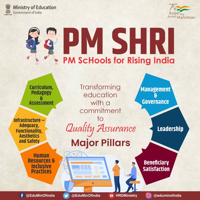 PM-SHRI Scheme